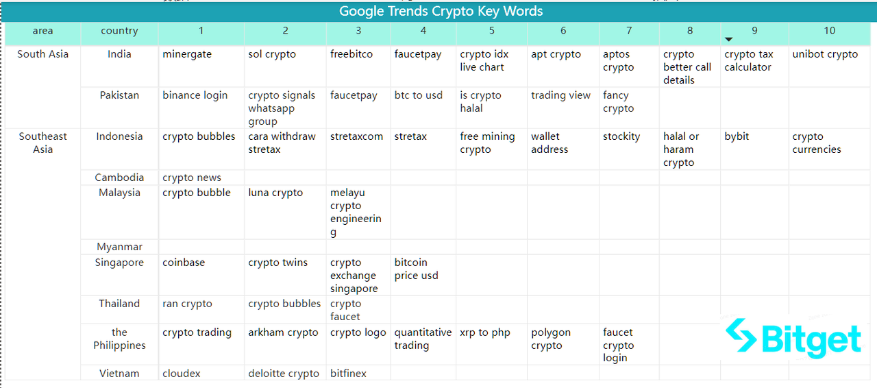 Bitget Research: BASE Mainnet Officially Open to the Public, Bitcoin ETF Review on the 13th Intensifies Market Volatility image 37