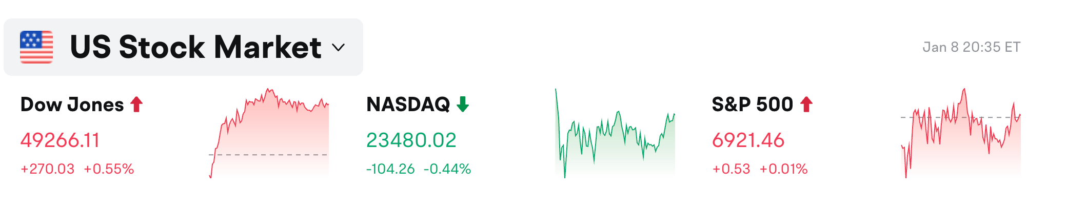Bitget UEX Daily | Non-Farm Eve Market Split; Trump Picks Fed Chair; CME Hikes Precious Metals Margins (Jan 08, 2026) image 0