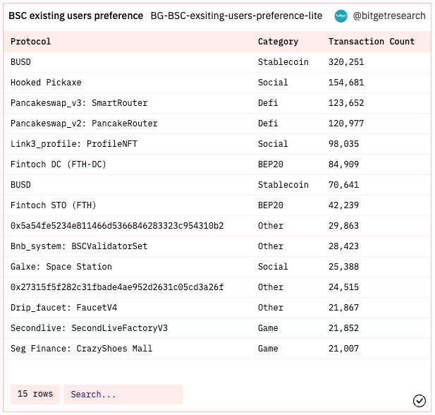 Bitget Research: SUI Founder Confirms No Airdrop, SUIBG Becomes the Only Opportunity to Get Early SUI Tokens image 9