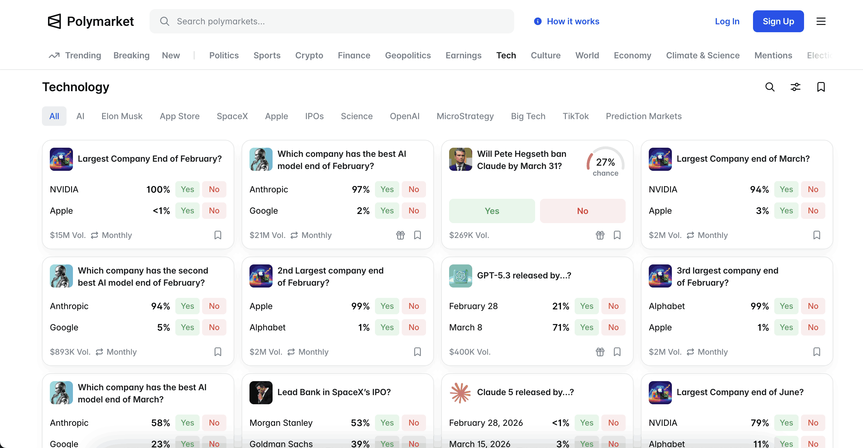 Top Polymarket Projects Ranked by Liquidity, Active Users, and Market Impact image 7