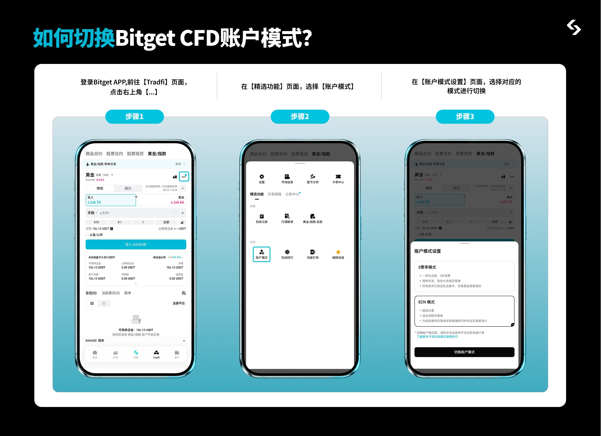 Bitget CFD 完整操作指南 — 从开户到跟单，一篇搞定 image 10