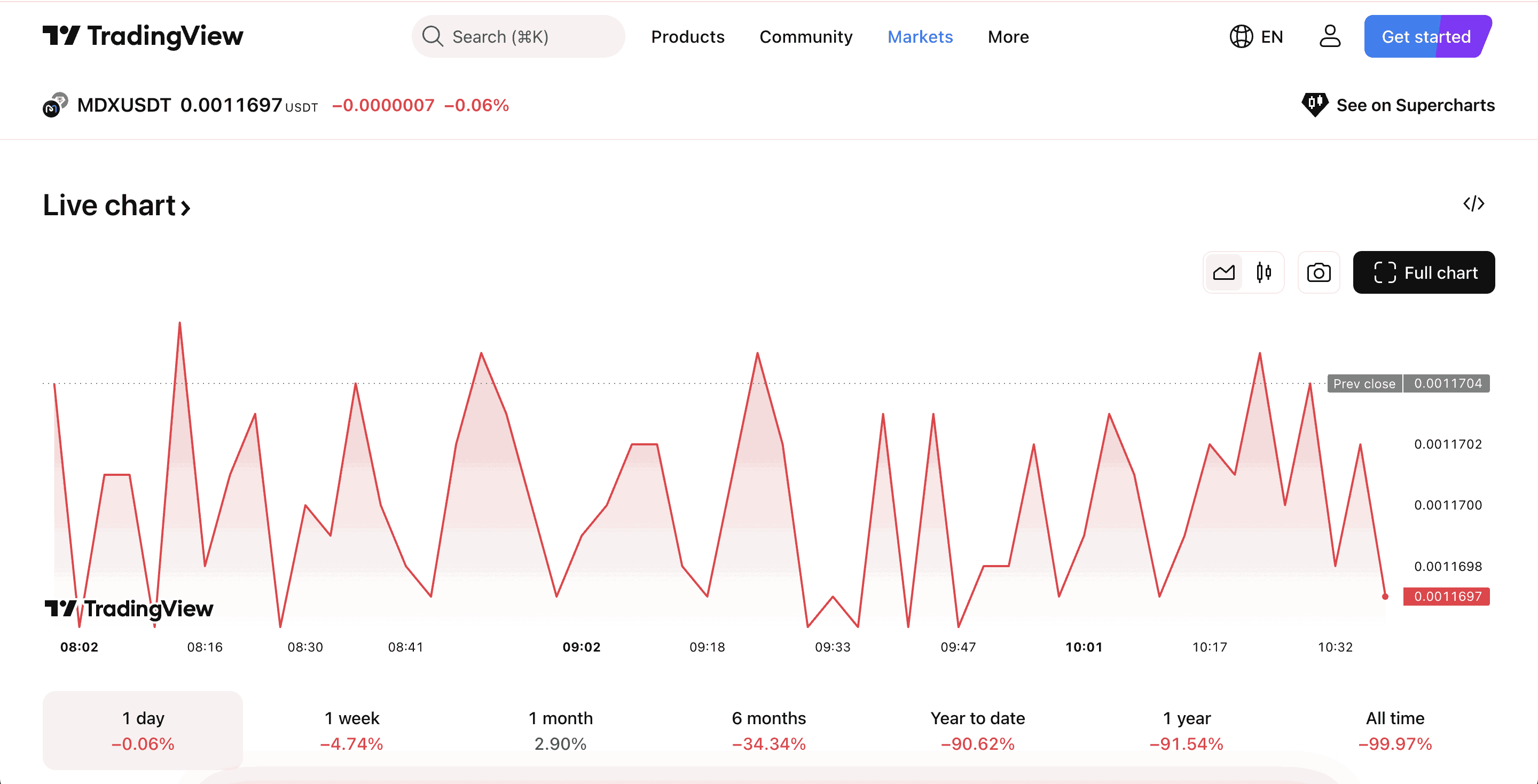 Adix Listing Details: $ADIX Launch Date! Inside the Web3 “Shop-and-Earn” AdTech Revolution by AdixAI Labs image 1