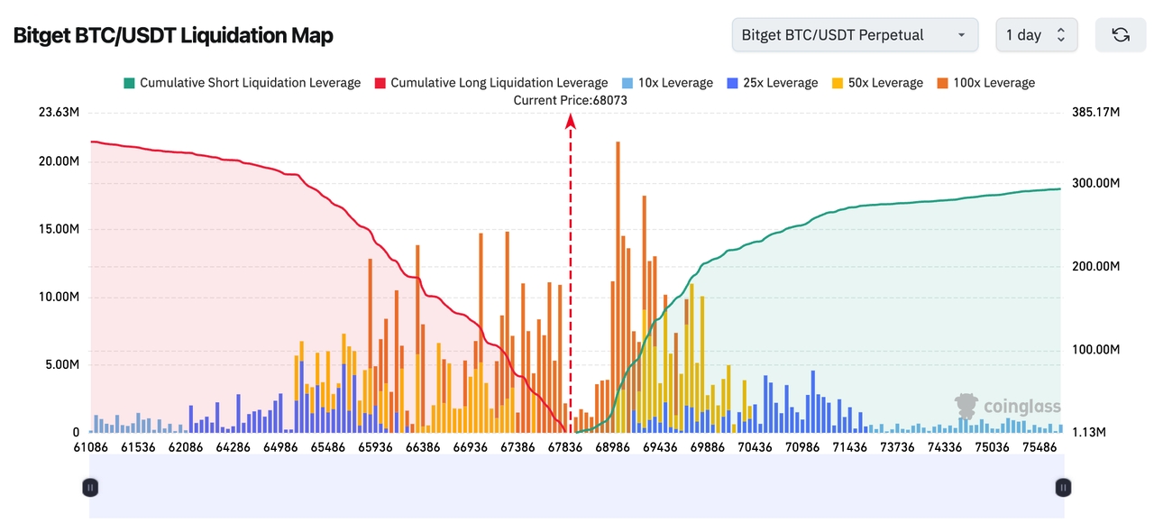 Bitget UEX Daily | Trump Pledges to Safeguard Crude Oil Transport; Oil Prices Surge and Pull Back; Gold and Silver Plunge as Dollar Strengthens (March 04, 2026) image 0