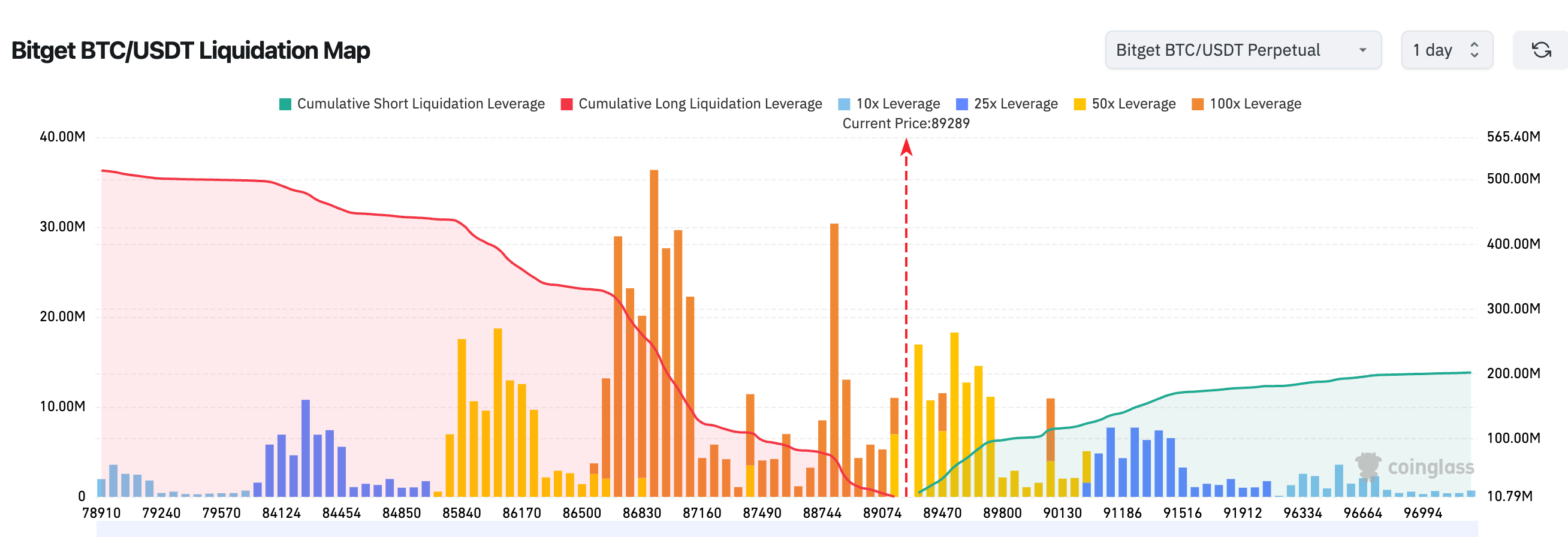 Bitget Täglicher Morgenbericht (29. Dezember) | HYPE, SUI, EIGEN und andere Token werden diese Woche große Freischaltungen erleben, der Wert der HYPE-Freischaltung beträgt etwa 256 Millionen US-Dollar; Bitcoin Spot-ETF verzeichnete einen täglichen Nettoabfluss von insgesamt 276 Millionen US-Dollar, sechs Tage in Folge Nettoabflüsse image 1