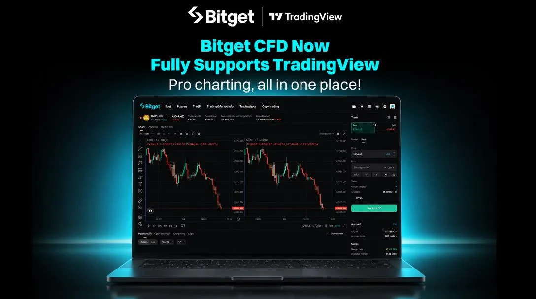 Bitget CFD ahora admite gráficos de TradingView