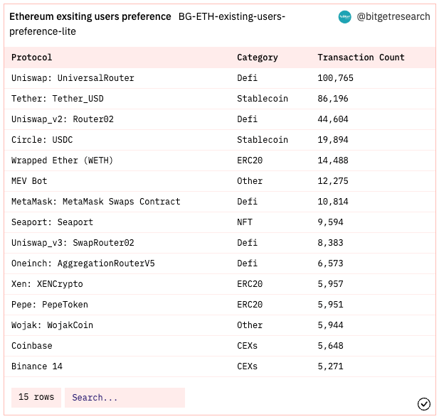 Bitget Research: Meme Sector Remain Hot, PEPE and Other Memecoins Experience Over 100% Daily Increase Following Bitget Listing image 3