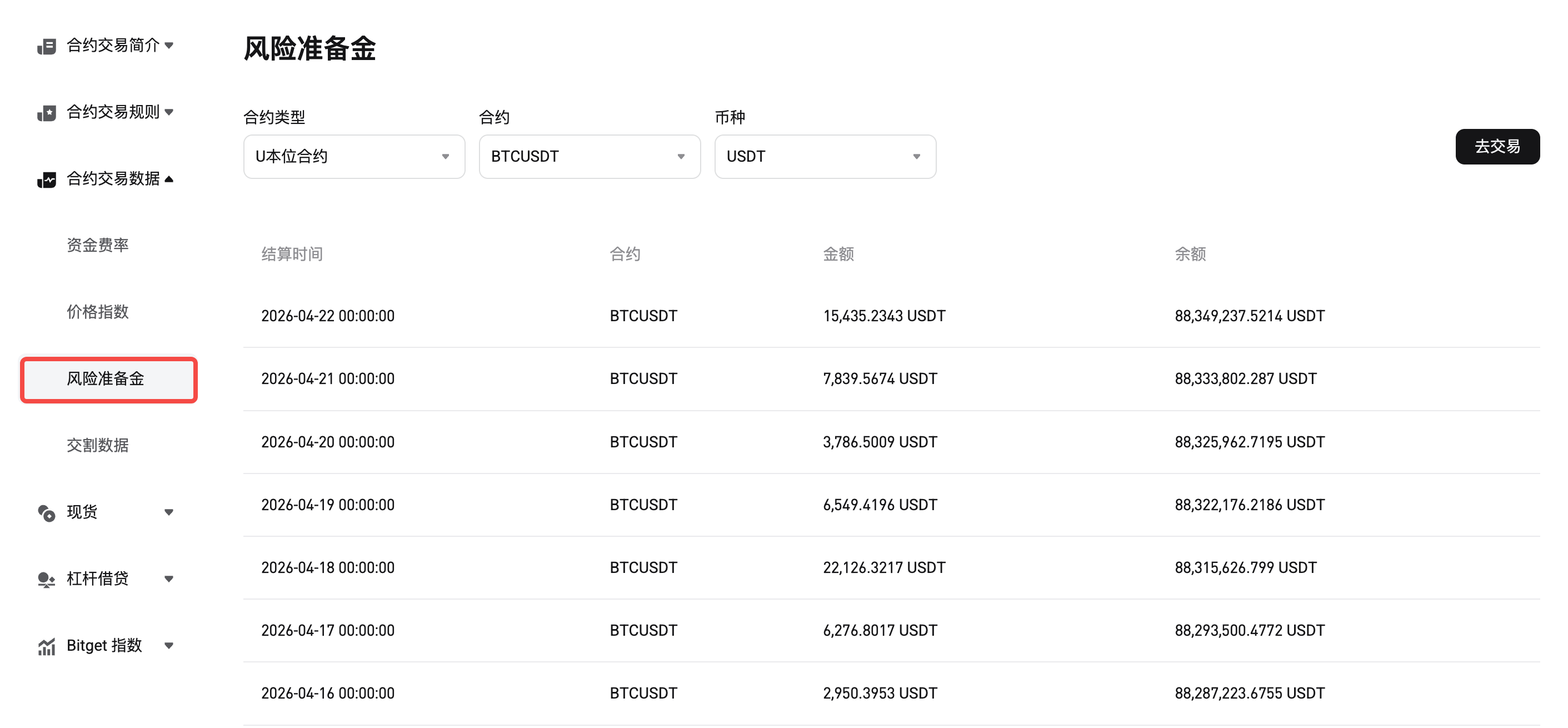 Bitget 合约——理解风险准备金机制