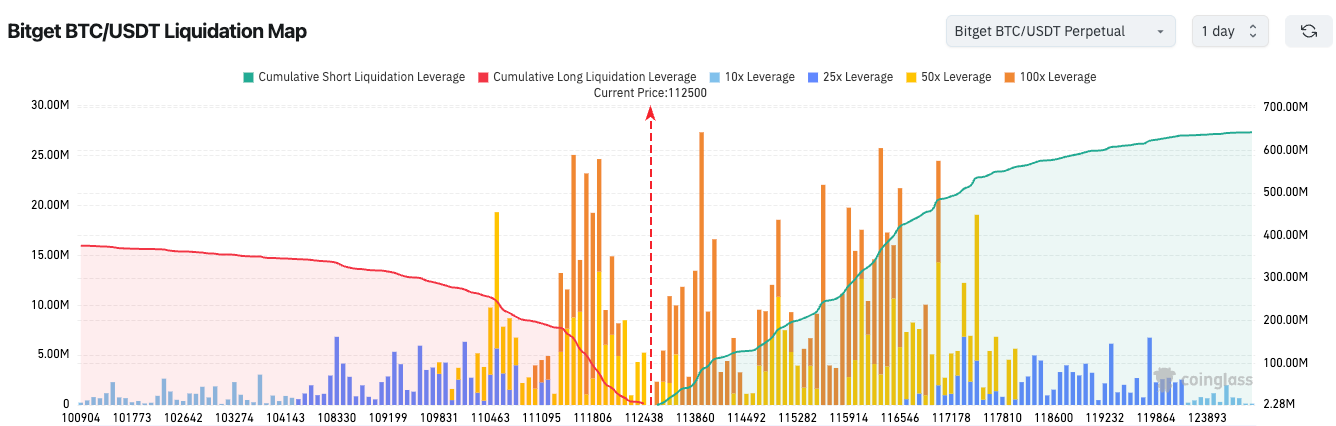 Bitget Daily Report (October 29)｜Fed to Announce Rate Decision; Market Expects 25bp Cut; Visa Adds Multi-Chain Stablecoin Payments; Western Union to Launch Stablecoin on Solana image 1