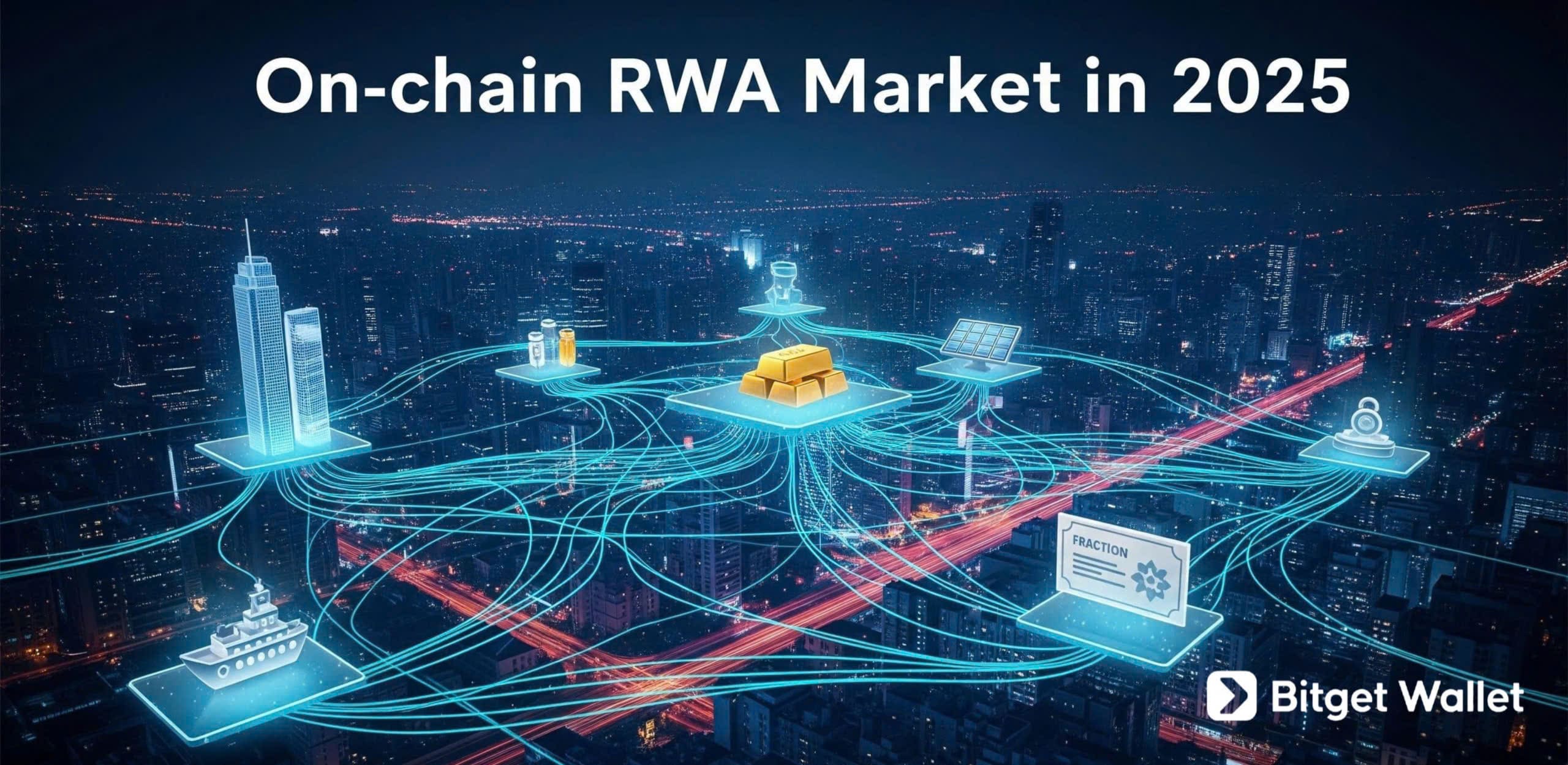 On-chain RWA Market 2025: Growth, Risks, and Investment Opportunities image 2