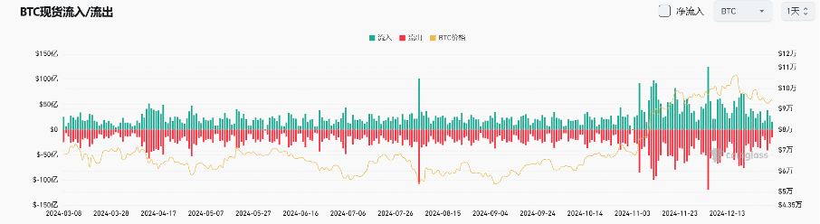 Bitget每日早报(1.2)｜Messari 预测AI Agent Q1触顶，$VIRTUAL将超越 $TAO image 7