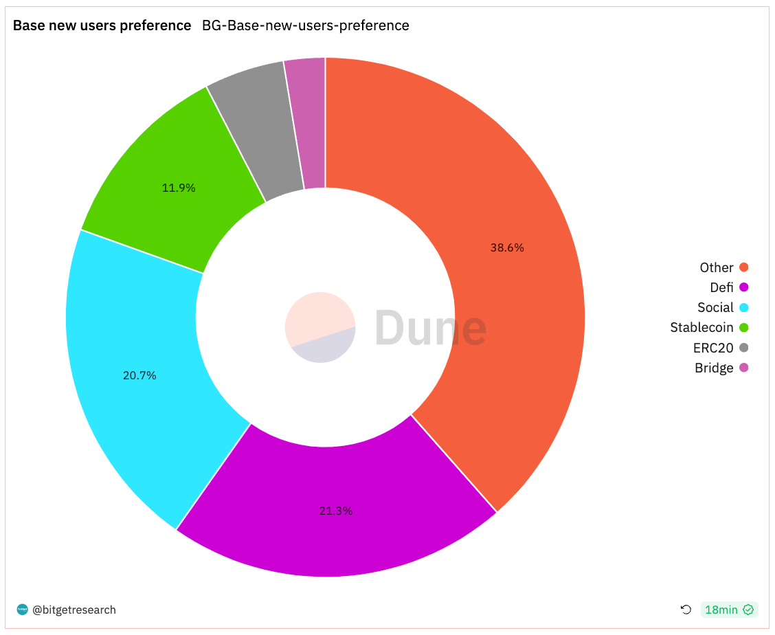 Bitget Research: Celestia Token Launch Boosts the Cosmos Ecosystem, Crypto Market Consolidates in Narrow Range Awaiting November FOMC Meeting image 23