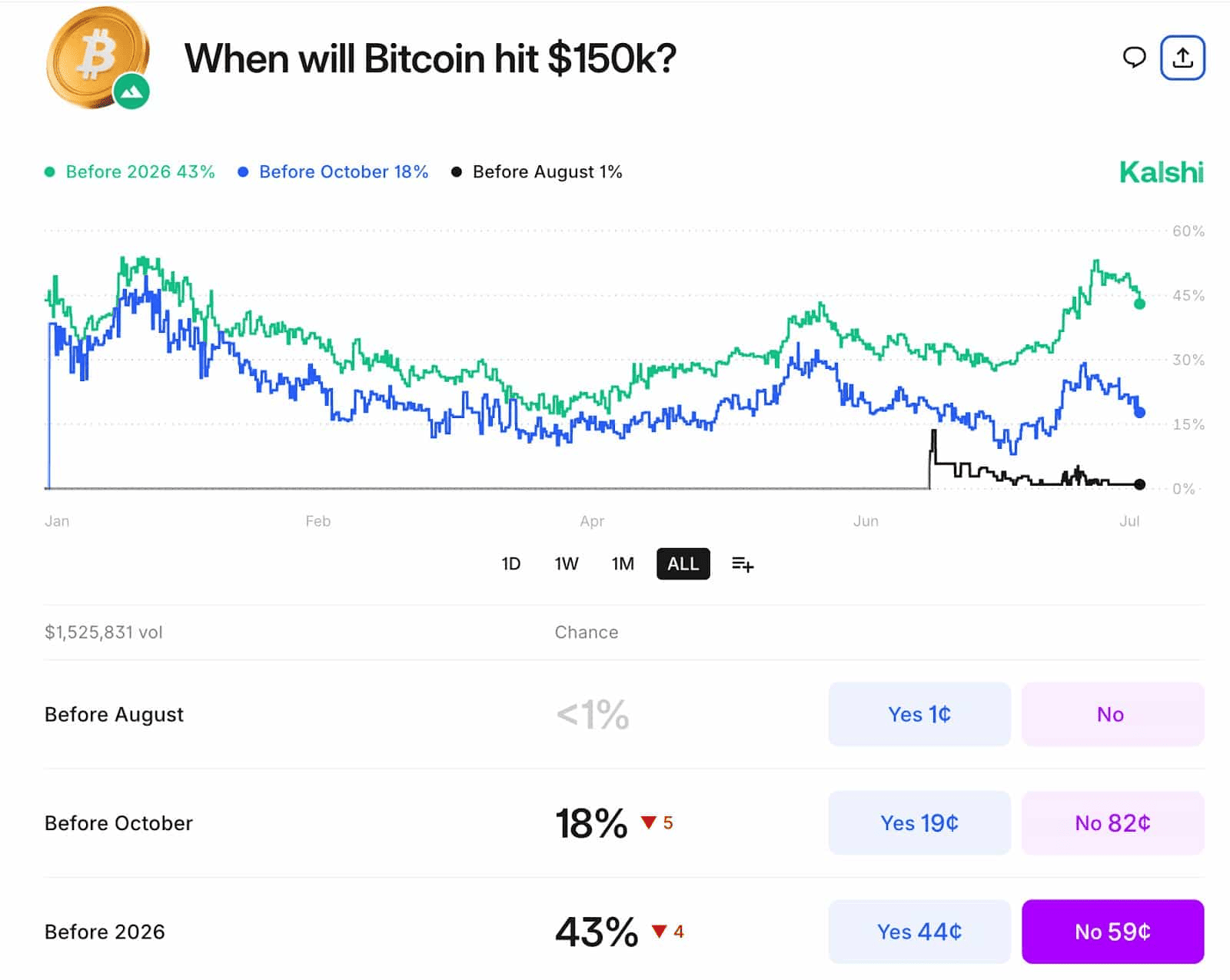 Prediction Market Risks: What Investors Should Know Before Getting Started image 1