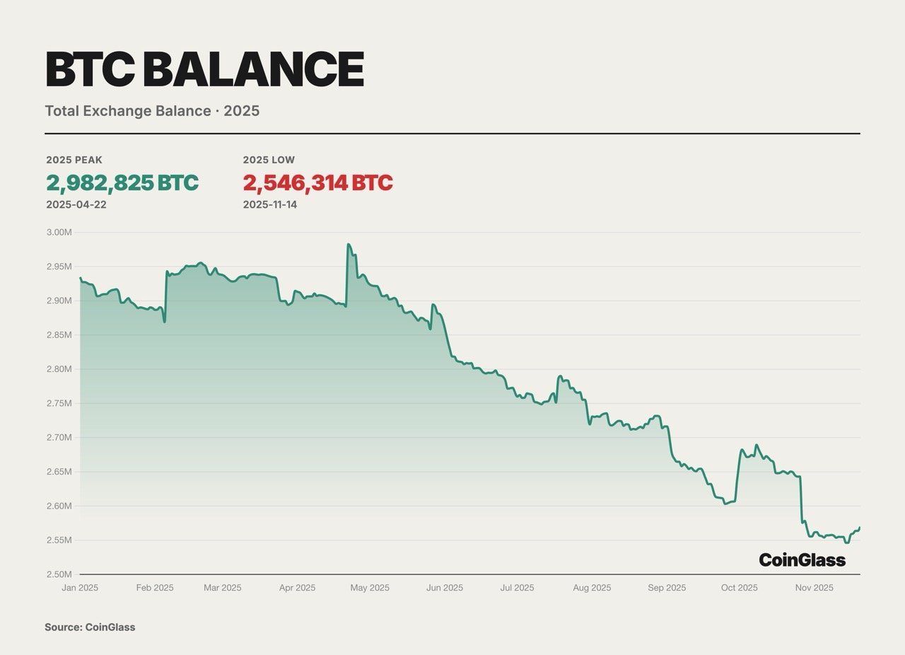 CoinGlass 2025 Crypto Derivatives Market Annual Report image 1