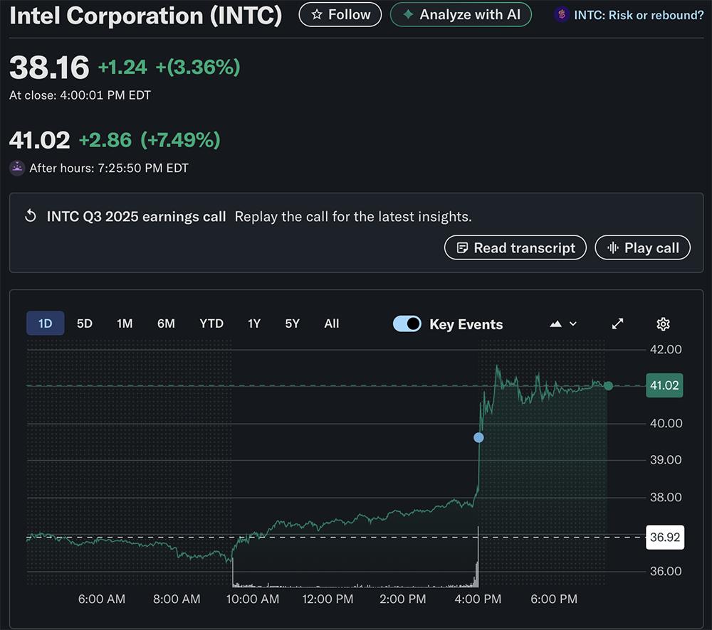 Can Intel Stock Keep Soaring? What You Need to Know About the 2025 Turnaround and What’s Next image 0