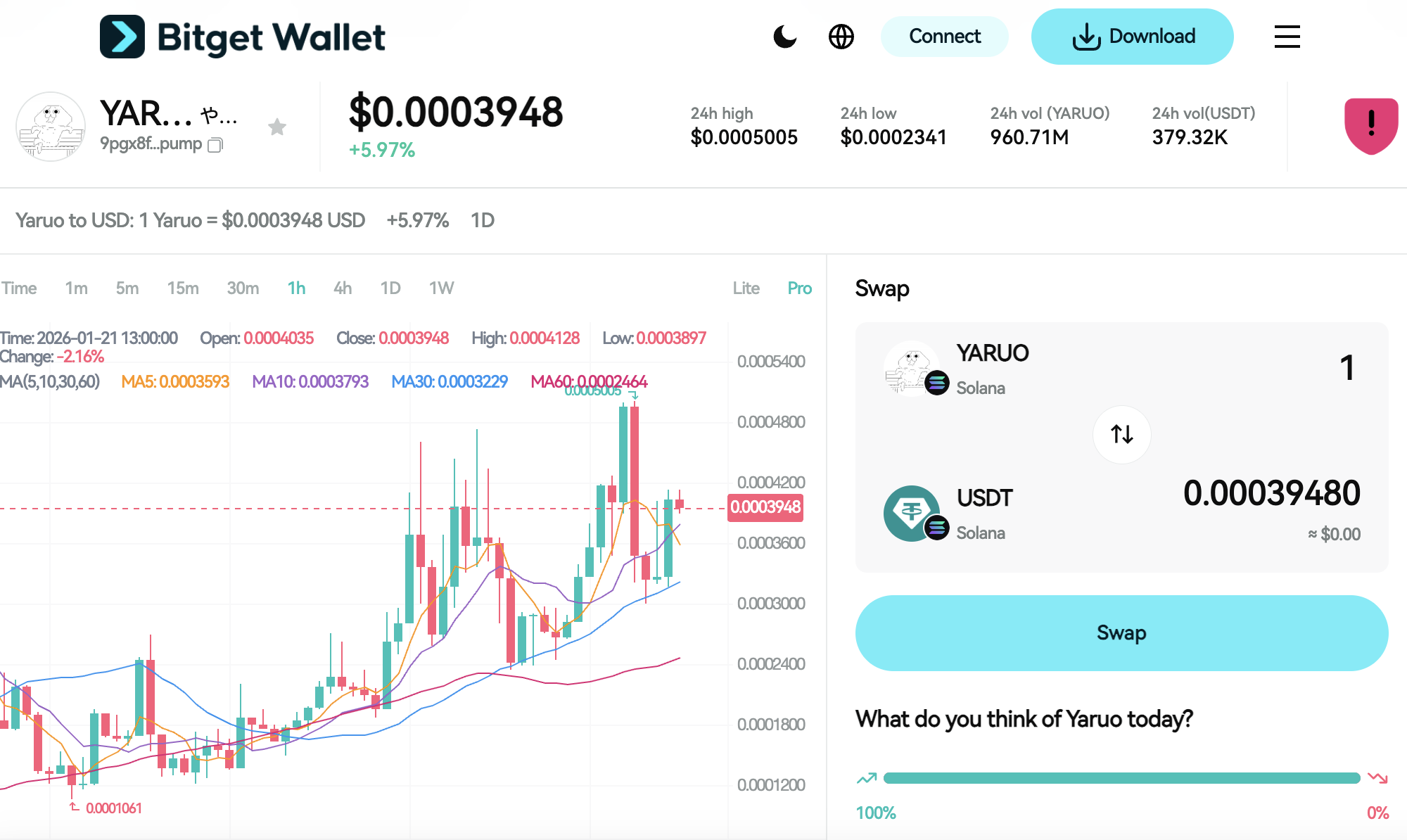 What is Yaruo (YARUO): A Solana Meme Token Launched via Pump.fun and Driven by On-Chain Liquidity image 2