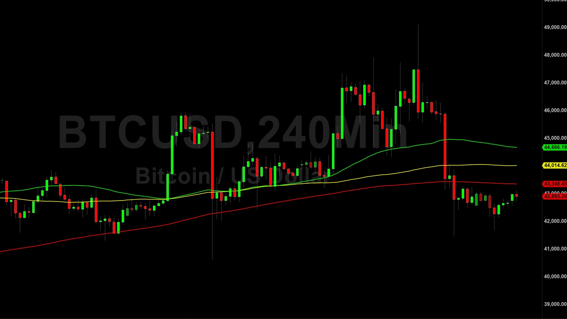 Bitcoin (BTC) Price Analysis: Key Technical Levels Dominating – 17 January 2024 image 0