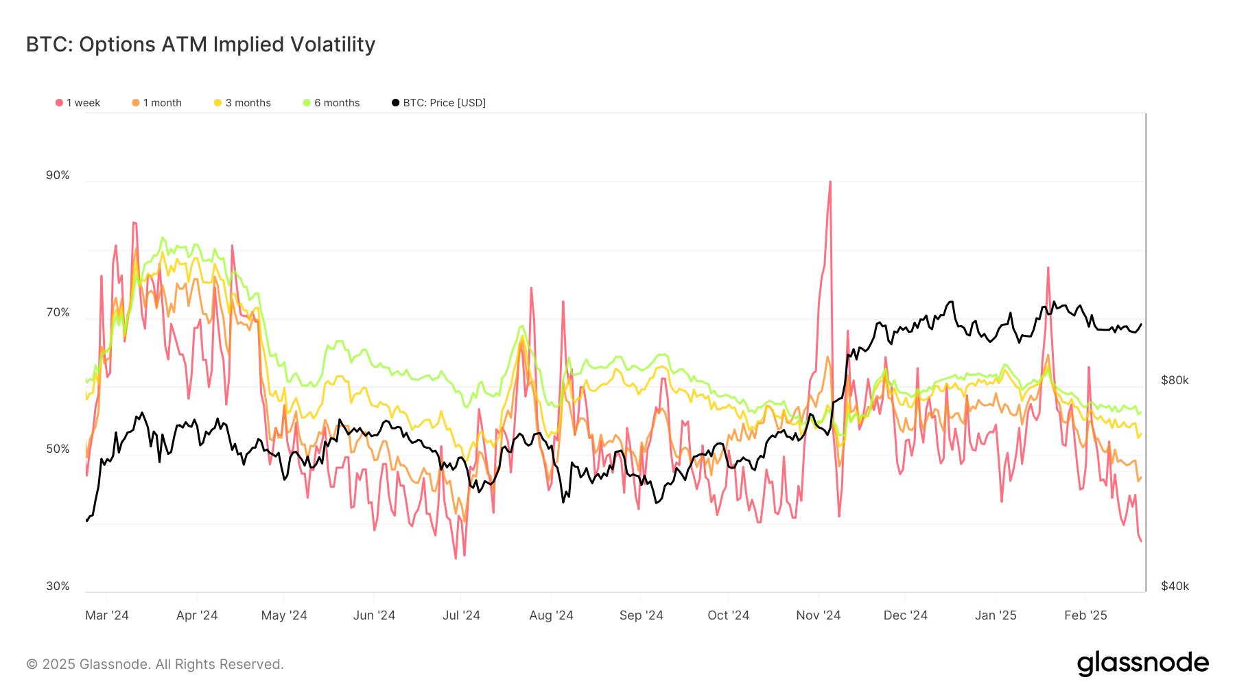 ¿Reevaluación del soporte del mercado alcista a $90K? 5 cosas que debes saber sobre Bitcoin esta semana image 9