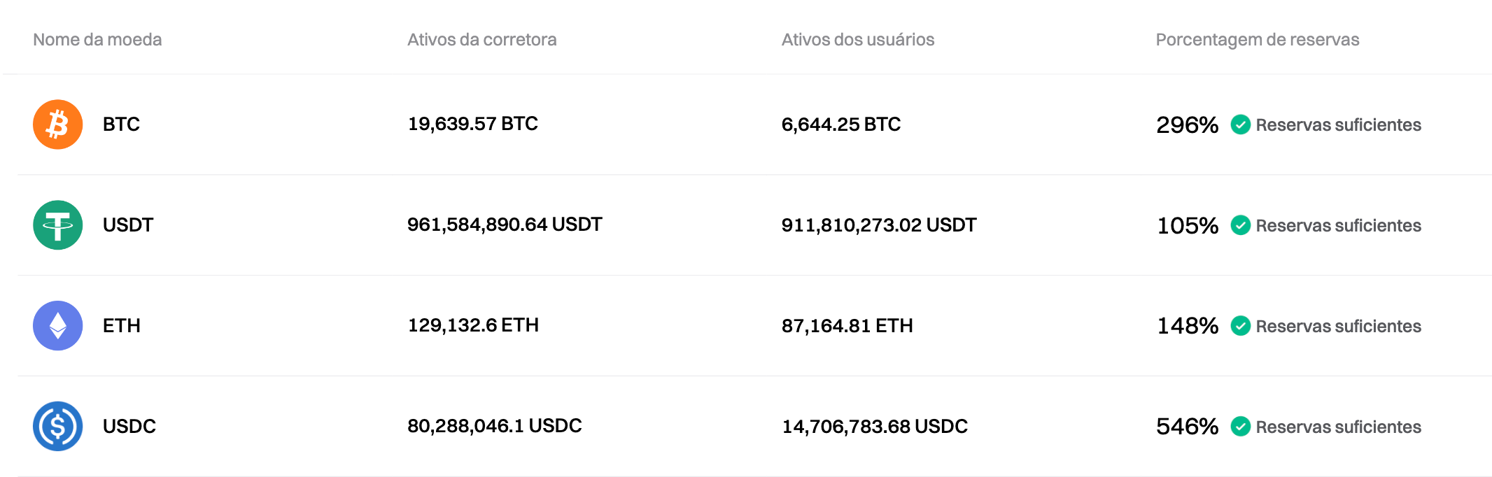 A Bitget atualizou a Prova de Reservas de setembro de 2024 image 0