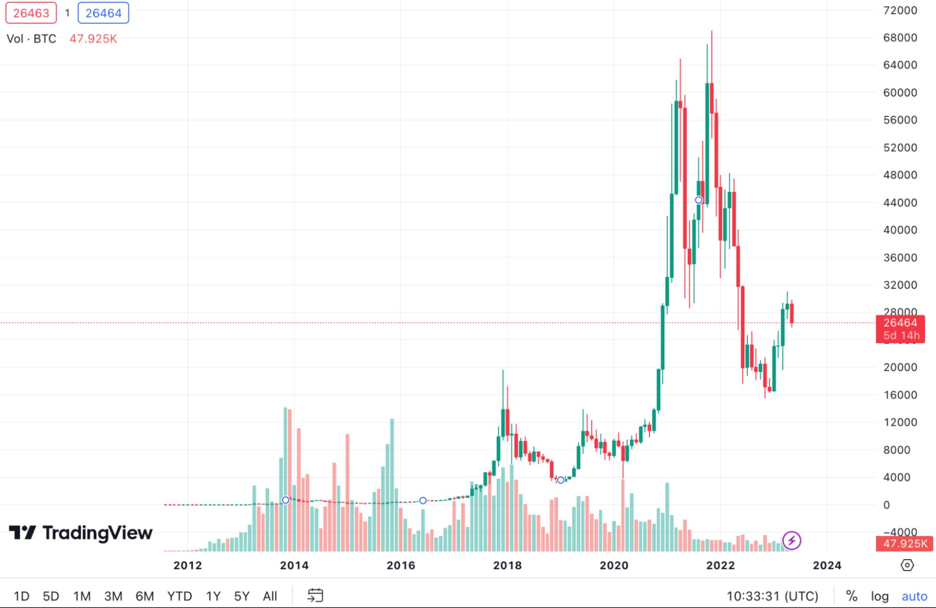 Journey into the Crypto-Verse: Your Beginner's Guide to Bitcoin Trading on Bitget image 0