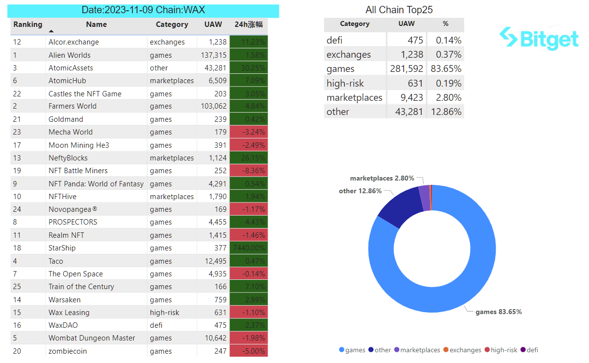 Bitget Research: Bitcoin Breaks Through US$36,000, SEC Chairman Hints at Possible FTX Reboot image 31