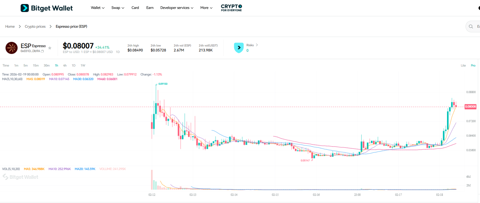 How to Buy ESP in 2026: A Beginner’s Step-by-Step Guide to Espresso image 10