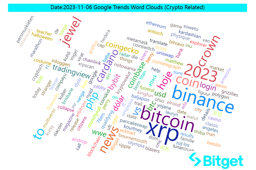 Bitget 研究院：山寨币普涨，贪婪指数上涨至 72 创年内新高 image 43