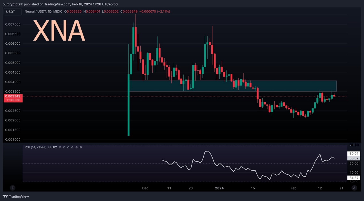 从短期和长期角度分析 AI 赛道 8 个代币的未来价格走势 image 12