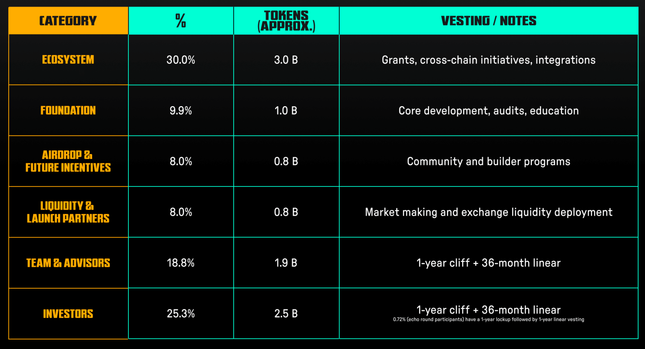 Research Report｜In-Depth Analysis and Market Cap of Irys  (IRYS) image 2