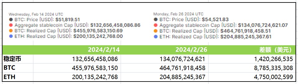KOL观点：币圈每日精选 image 1