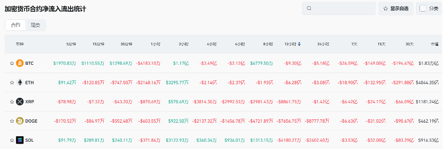Bitget每日早报(12.31)｜灰度新增六种标的至投资列表，$OP今日迎来大额解锁 image 8