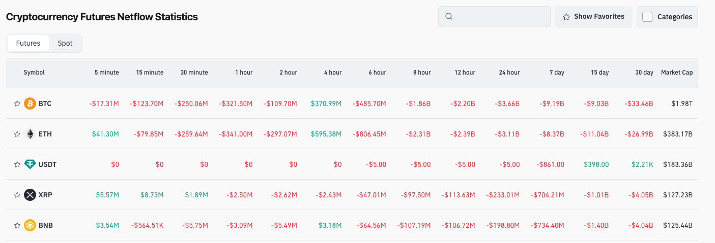 Bitget Daily Digest (Nov 5) |BTC Drops Below $100K Amid Market Panic; Chainlink Conference Focuses on TradFi–DeFi Integration; Perp DEX October Volume Hits $1.75 Trillion image 3
