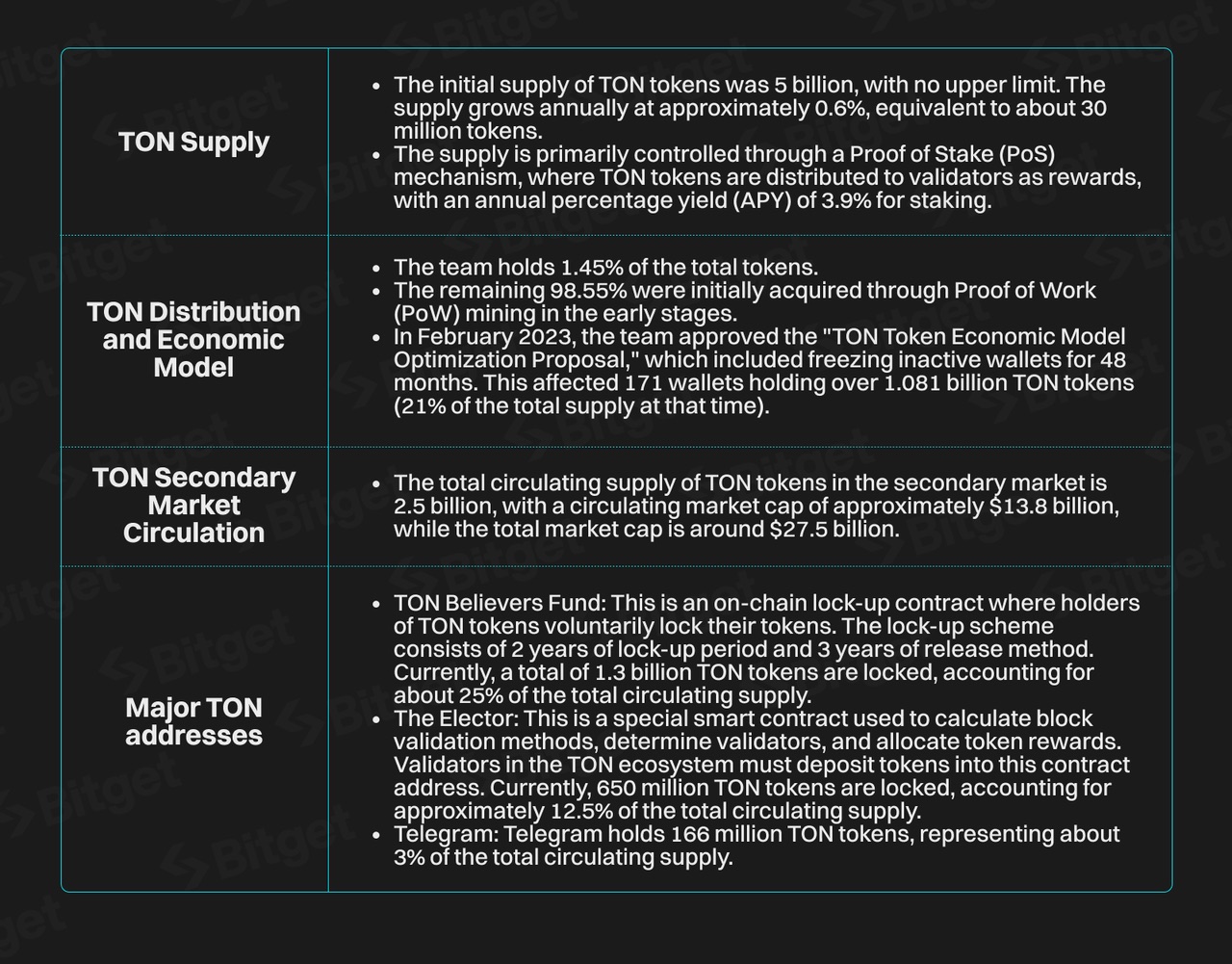 TON Ecosystem - The Key Growth Powerhouse of the Crypto Market image 12