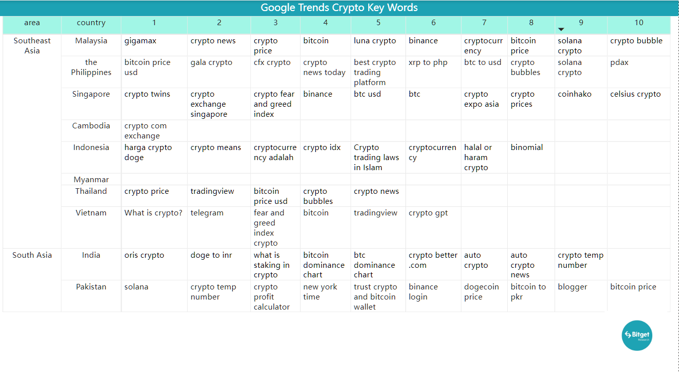 Bitget Research: BTC Pulls Back Short-Term After Breaking New High, Market Awaits US March CPI Release on April 12 image 38