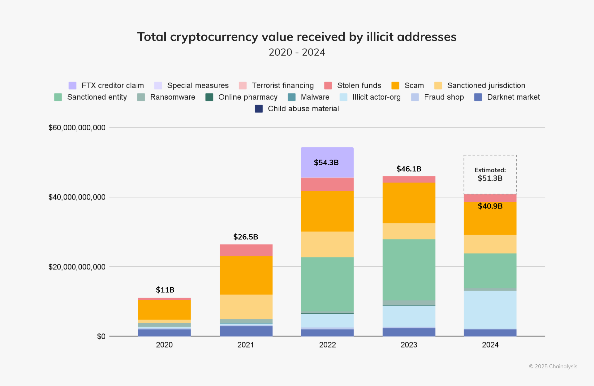 What Is a Rug Pull? How Crypto Scams Work and How to Protect Yourself image 2