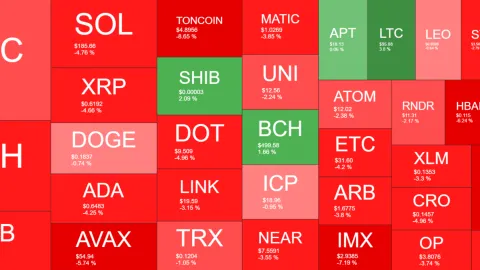 Bitcoin (BTC) Dominance Grows as Altcoins Go in Retrace Mode (Market Watch)