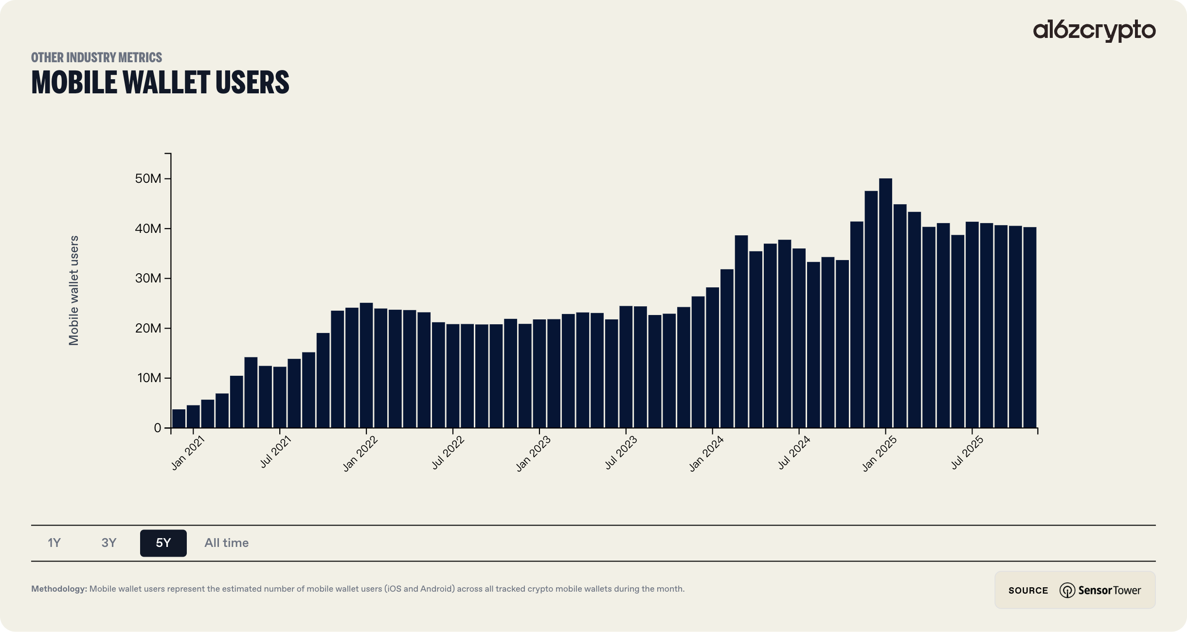 CoinGlass 2025 Crypto Derivatives Market Annual Report image 25