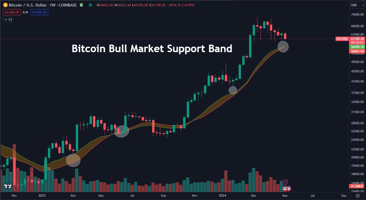 CPI meets $60K BTC price battle — 5 things to know in Bitcoin this week image 2