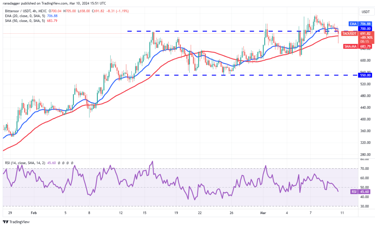 Bitcoin’s rally to $70K opens a bullish path for OP, TAO, STX and MNT image 6