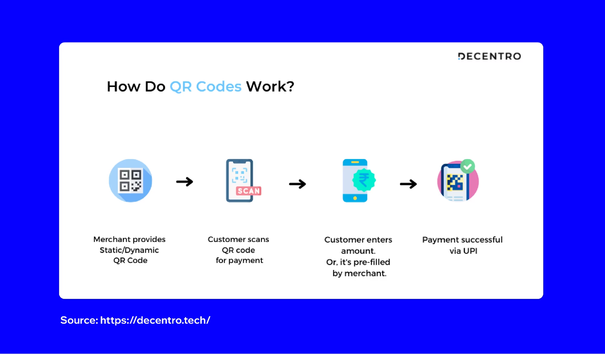 Top Vietnam Payments in 2026: 7 Best Payment Methods for QR Code, Digital Wallets, and Bank Transfers image 8