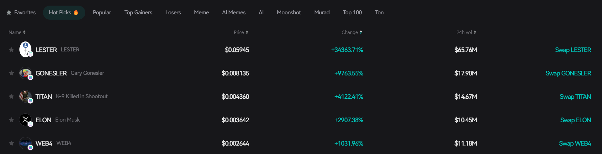Bitget每日早报｜$PNUT新高后回调，ETH/BTC再创新低【11月15日】 image 2