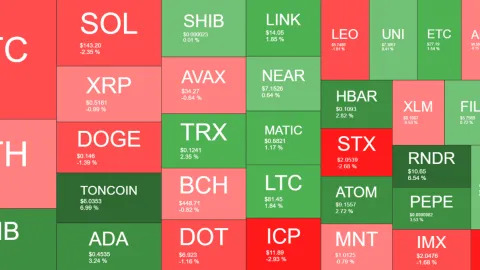 Bitcoin Price Dumps Toward $61K, Toncoin Explodes 7% to $6 (Market Watch)