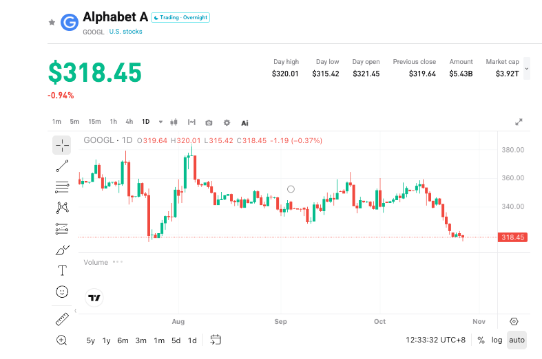 Google 第3四半期決算予測:クラウド事業の高成長と資本支出の亀裂 image 0