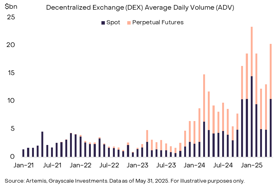 What Is Perpetual DEXs and What Traders Should Know About Perpetual Trading image 2
