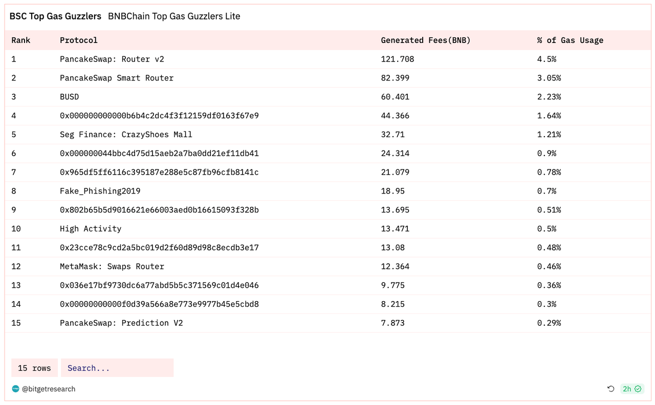 Bitget Research: BTC Reclaims US$37,000, Polygon Inscription Remains Popular image 37