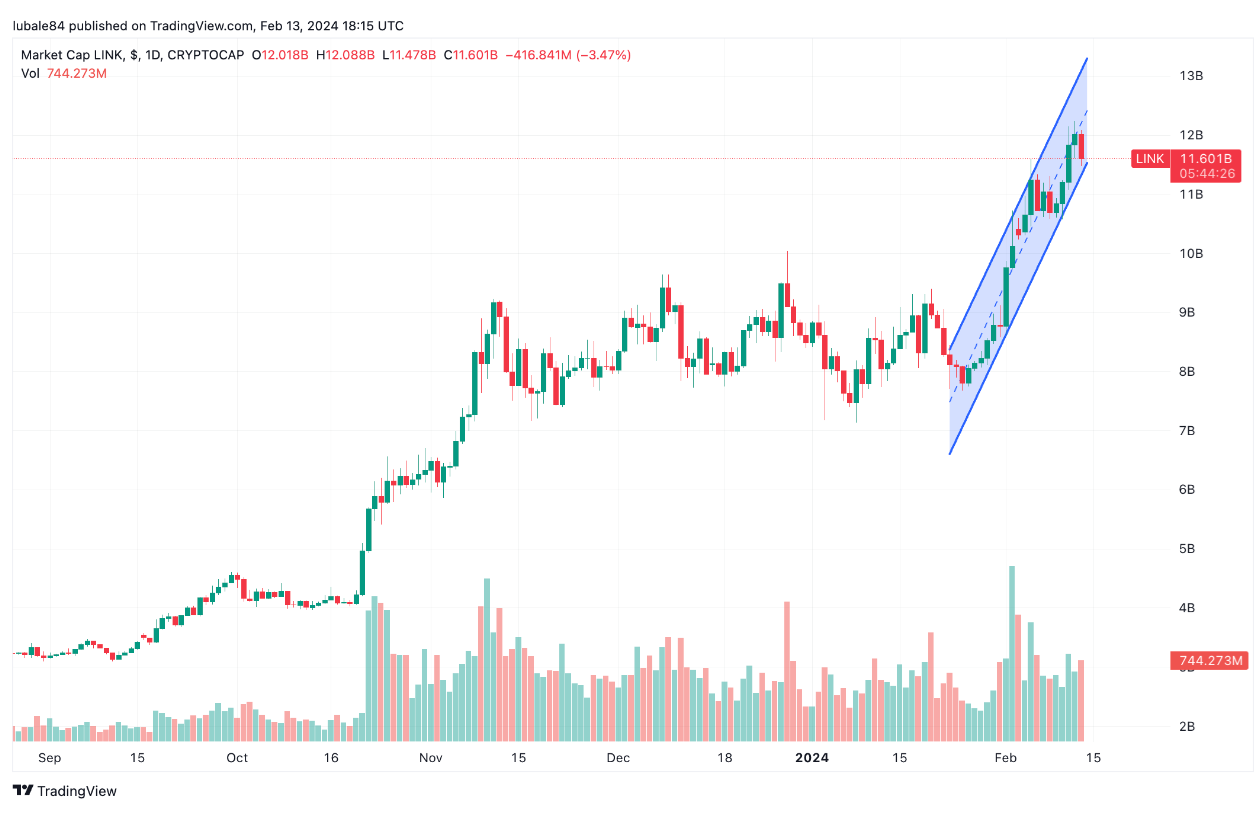Chainlink (LINK) hits 1-year price high above $20 — Here’s what to expect next image 0