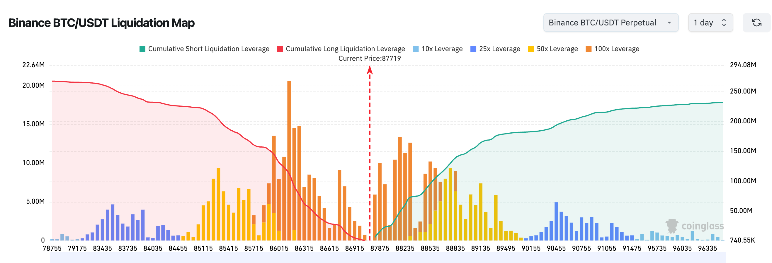 Bitget kunlik ertalabki yangiliklari (25-dekabr) | Mt. Gox xakerlari 7 kun ichida 1300 BTC sotishi mumkin; Metaplanet 2027 yil oxirigacha 210 000 bitcoin yig‘ishni rejalashtirmoqda; AQSHda o‘tgan haftada birinchi marta ishsizlik nafaqasiga murojaat qilganlar soni 214 000 nafarni tashkil etdi image 1