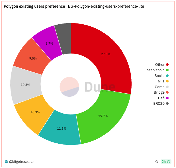 Bitget Research: Crypto Market 24-hour Liquidation Volume Hits Yearly High, Bloomberg Reports SEC Will Approve Ether-Futures ETFs Listing image 14