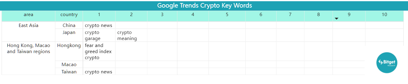 Bitget Research: Meme Sector Experiences a Collective Drop, New Memecoins on Ethereum Chain Suffer Continuous MEV Attacks image 37