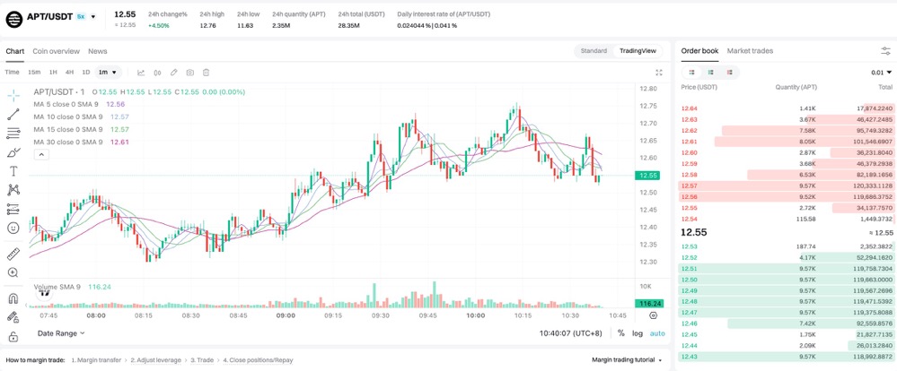 Zeus: Fundamental Kuat Aptos - Dukungan Stripe dan Circle, Masa Depan Menjanjikan image 0