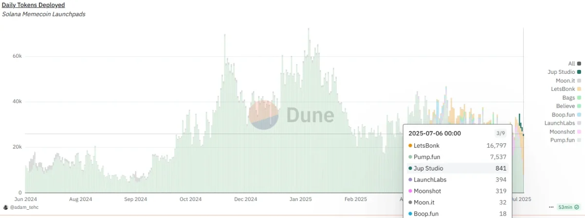 What Is BONK and Why Pump.fun Fueled the BONK Price Surge image 1